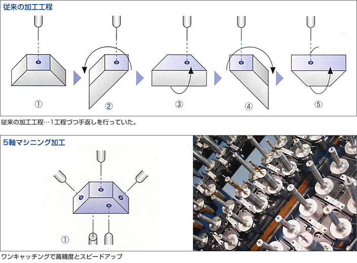 machine_setsu